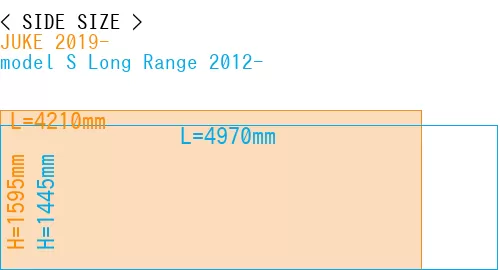#JUKE 2019- + model S Long Range 2012-